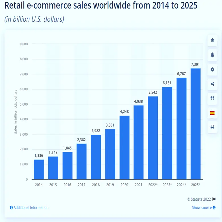 E-Commerce: Unlocking Explosive Growth in Online Retail