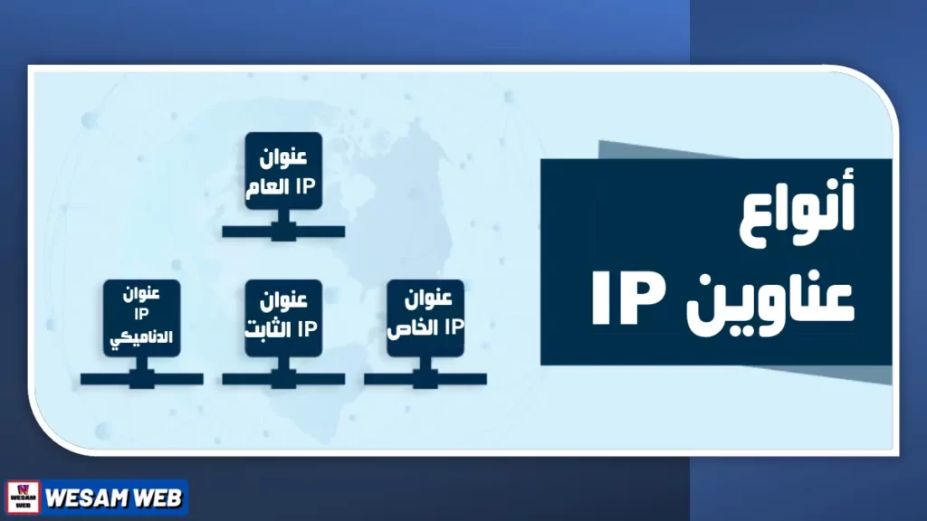 ما هو عنوان IP وكيف تحمي عنوان بروتوكول الإنترنت الخاص بك؟