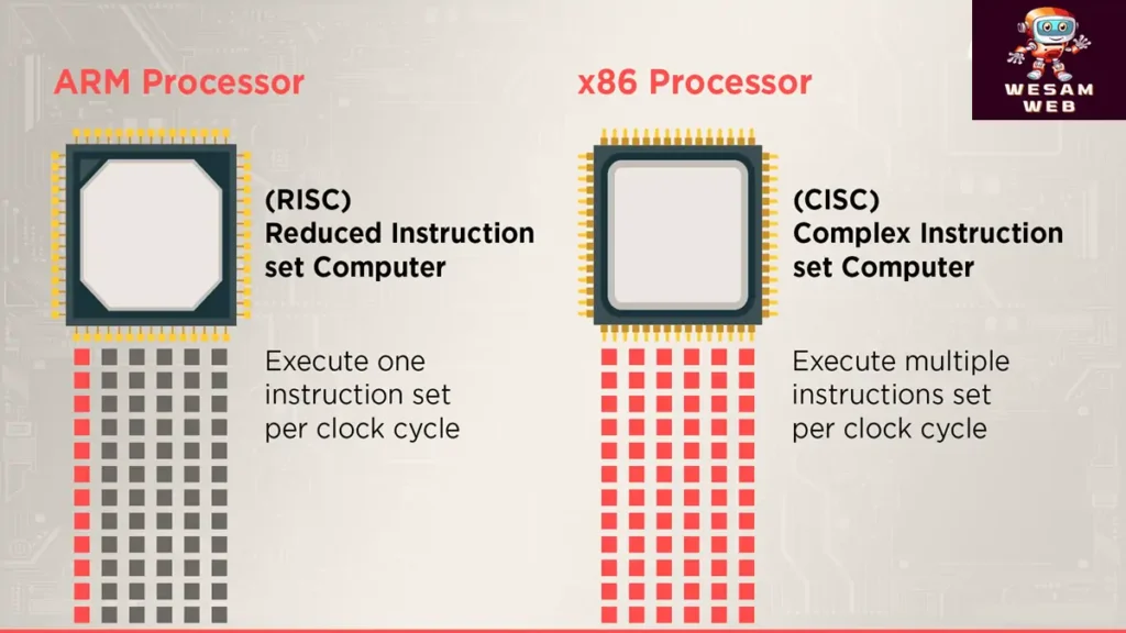 الاختلافات في بنية ARM وX86-64