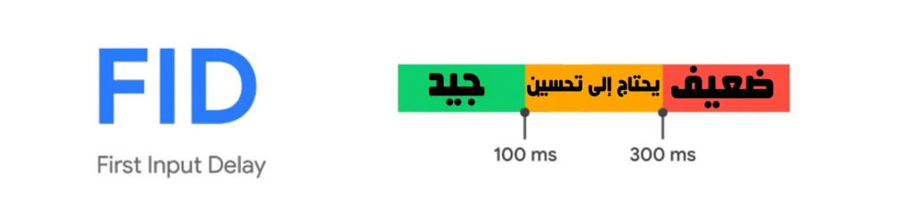 First input Delay (FID)