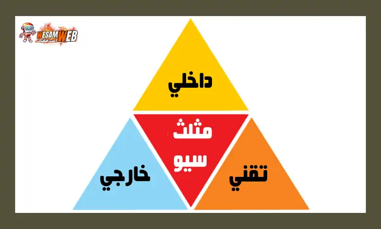 الفرق بين تحسين السيو التقني والسيو الداخلي والخارجي