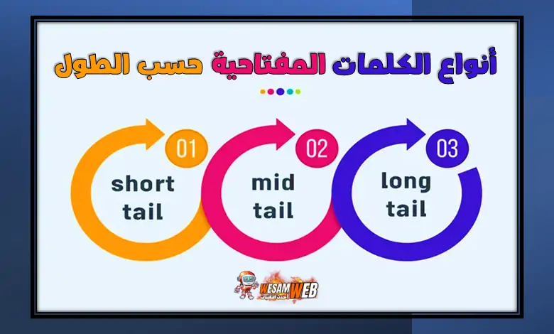 أنواع الكلمات المفتاحية حسب الطول