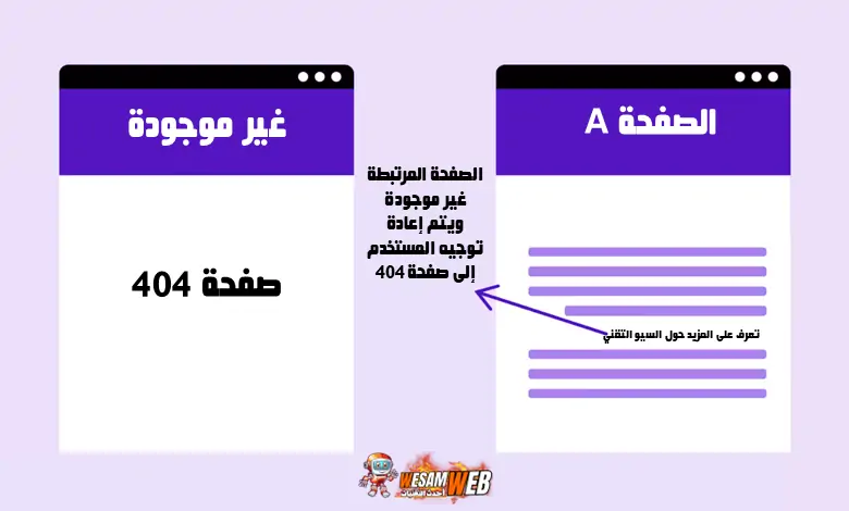 استعادة الروابط المعطلة