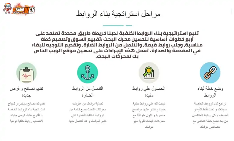 استراتيجية بناء الروابط (Building link)