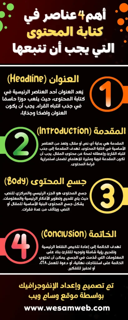 أهم 4 عناصر في كتابة المحتوى التي يجب أن تتبعها