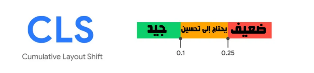 Cumulative Layout Shift (CLS)