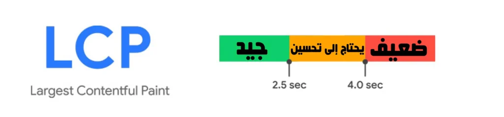 Largest Contentful Paint (LCP)