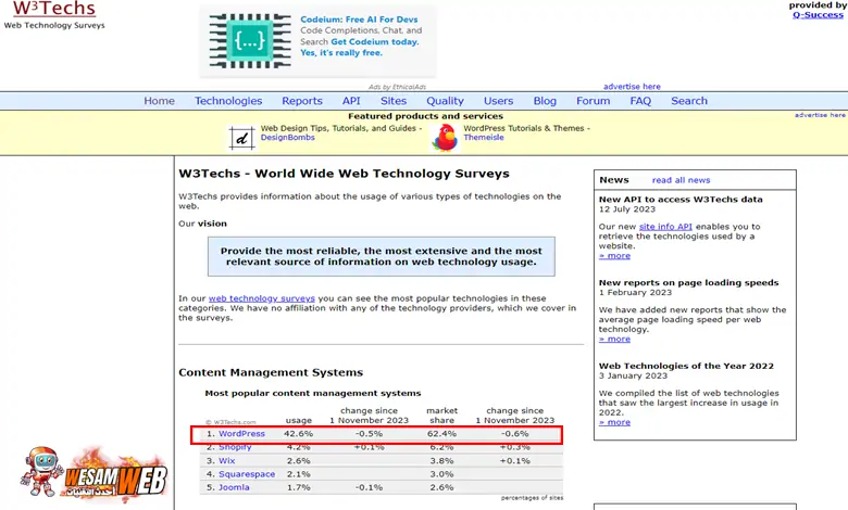 احصائية wordpress