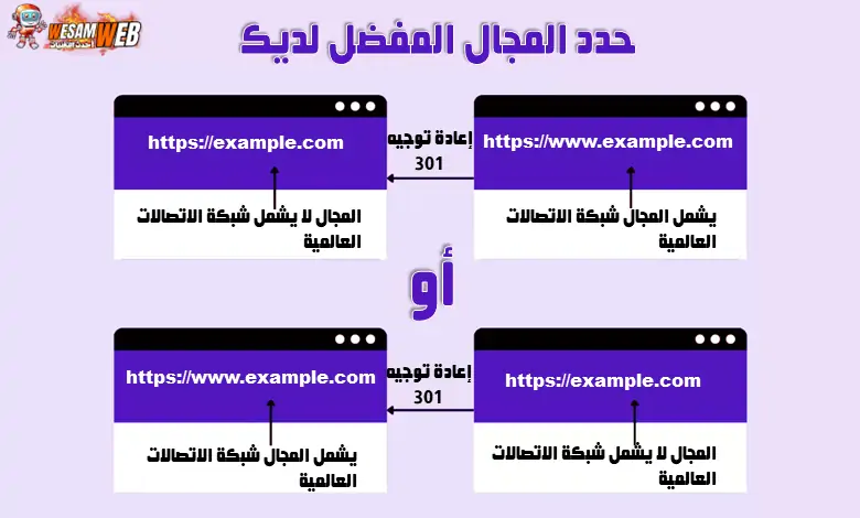 حدد تنسيق اسم النطاق (Domain Name) الرئيسي للموقع