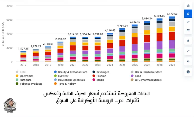 إحصائيات