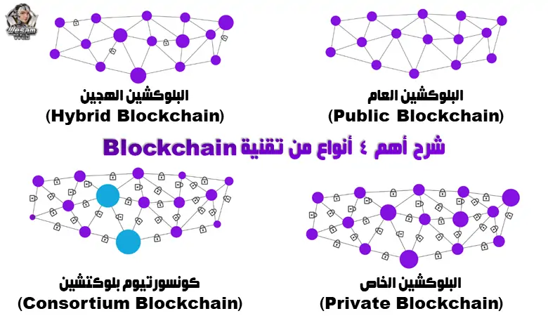 شرح أهم 4 أنواع من تقنية Blockchain