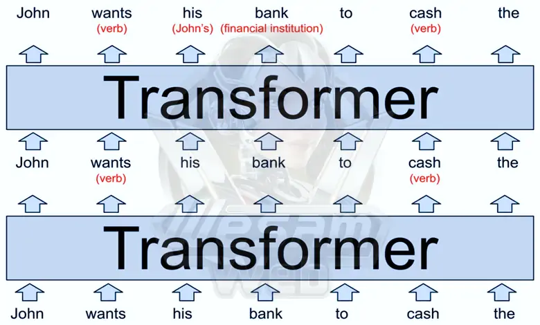 transformers layars