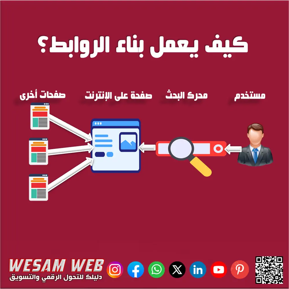 كيف يعمل بناء الروابط