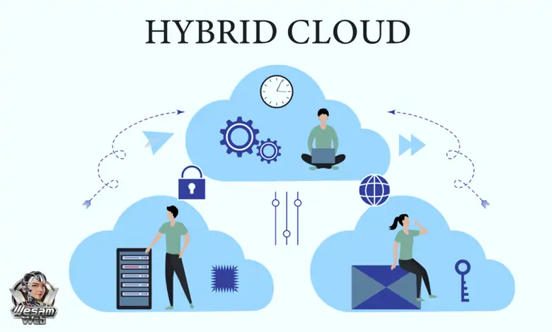 السحابة الهجينة (Hybrid Cloud)