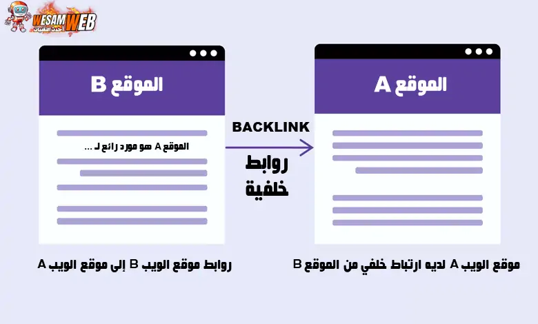 بناء الروابط أو الروابط الخلفية (Backlinks)