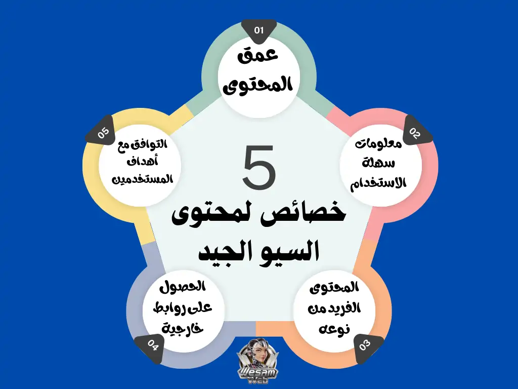 5 خصائص لمحتوى السيو الجيد