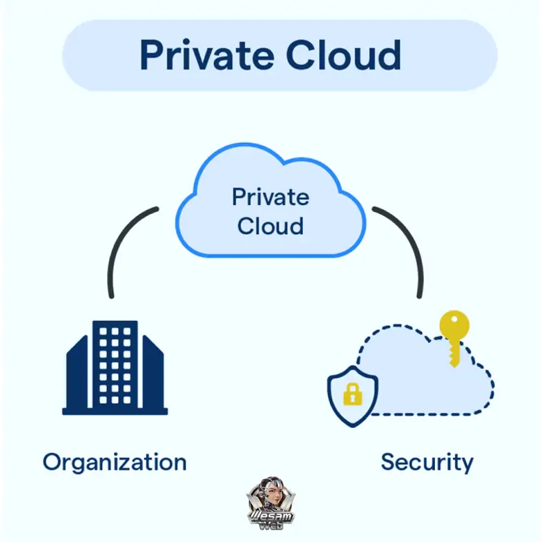 السحابة الخاصة (Private Cloud)