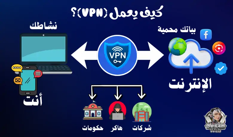 كيف يعمل الـ VPN