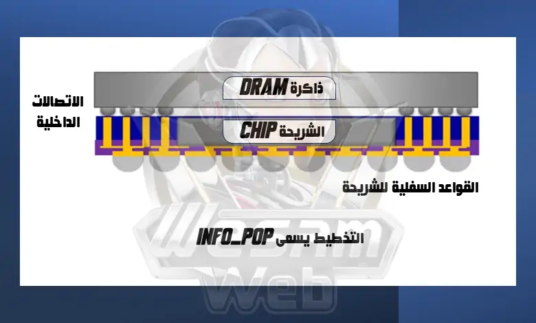 عملية التصنيع لشريحة A18 Pro