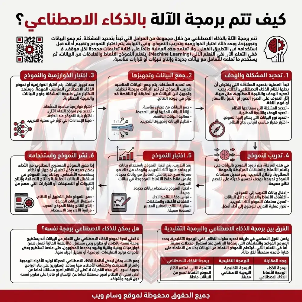كيف تتم برمجة الآلة بالذكاء الاصطناعي؟