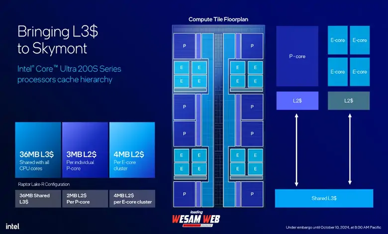 توزيع ذاكرة التخزين المؤقت في Intel Core Ultra 200s: المصدر إنتل