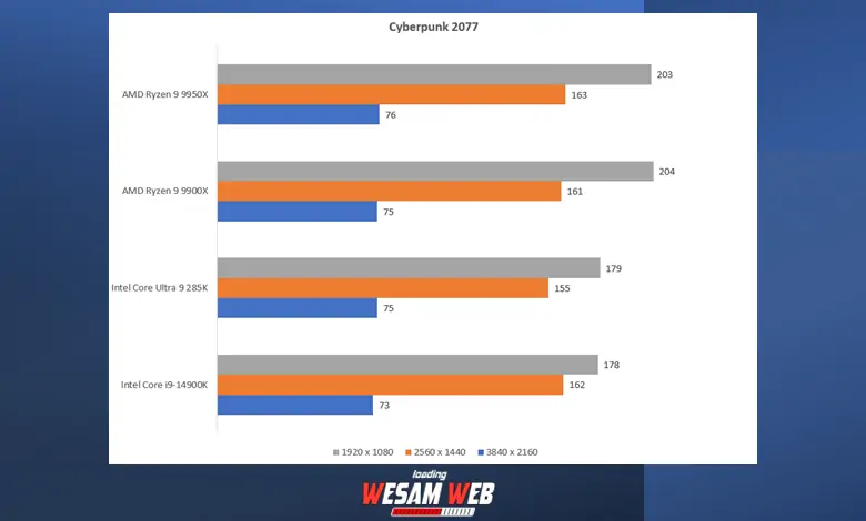 صعوبة في التعامل مع Cyberpunk 2077