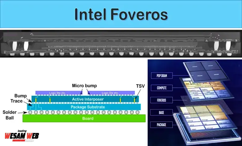 تغليف FOVEROS من إنتل في معالجات Arrow Lake بطريقة مبسطة
