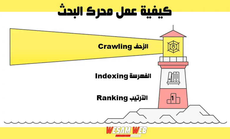 كيف تعمل محركات البحث