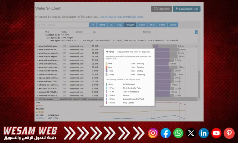 دليل استخدام GTmetrix