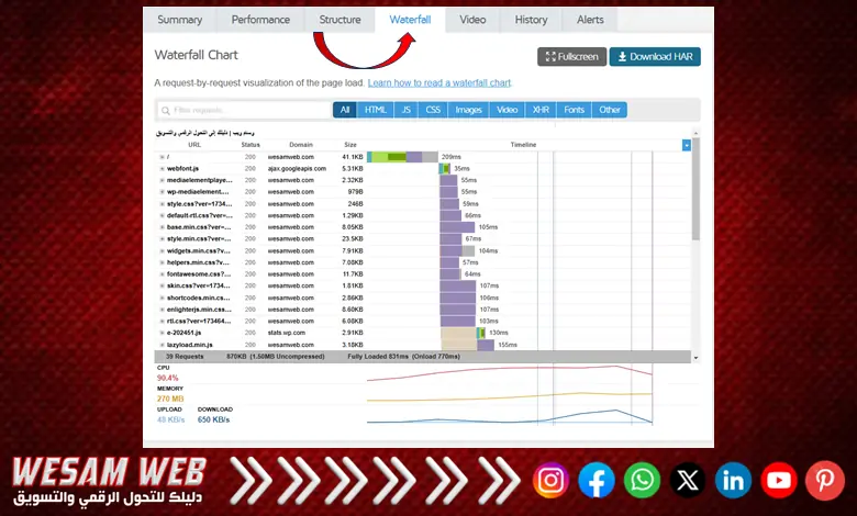 دليل استخدام GTmetrix في تحسين محركات البحث للصور