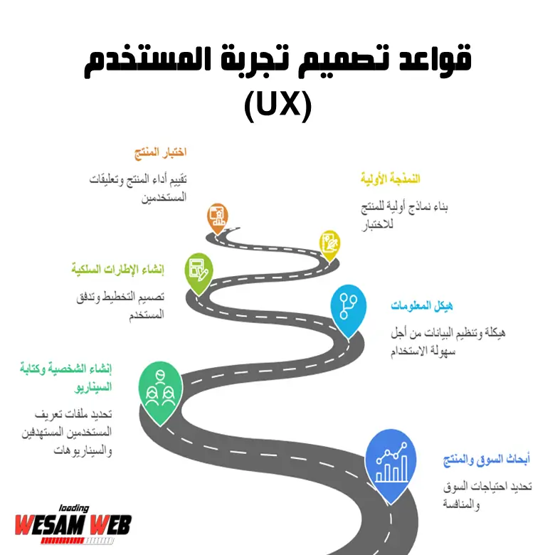 مسؤوليات مصمم تجربة المستخدم