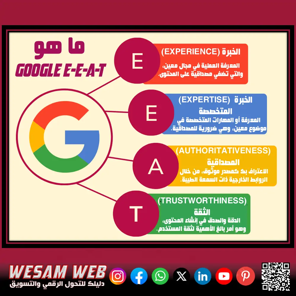  E-E-A-T