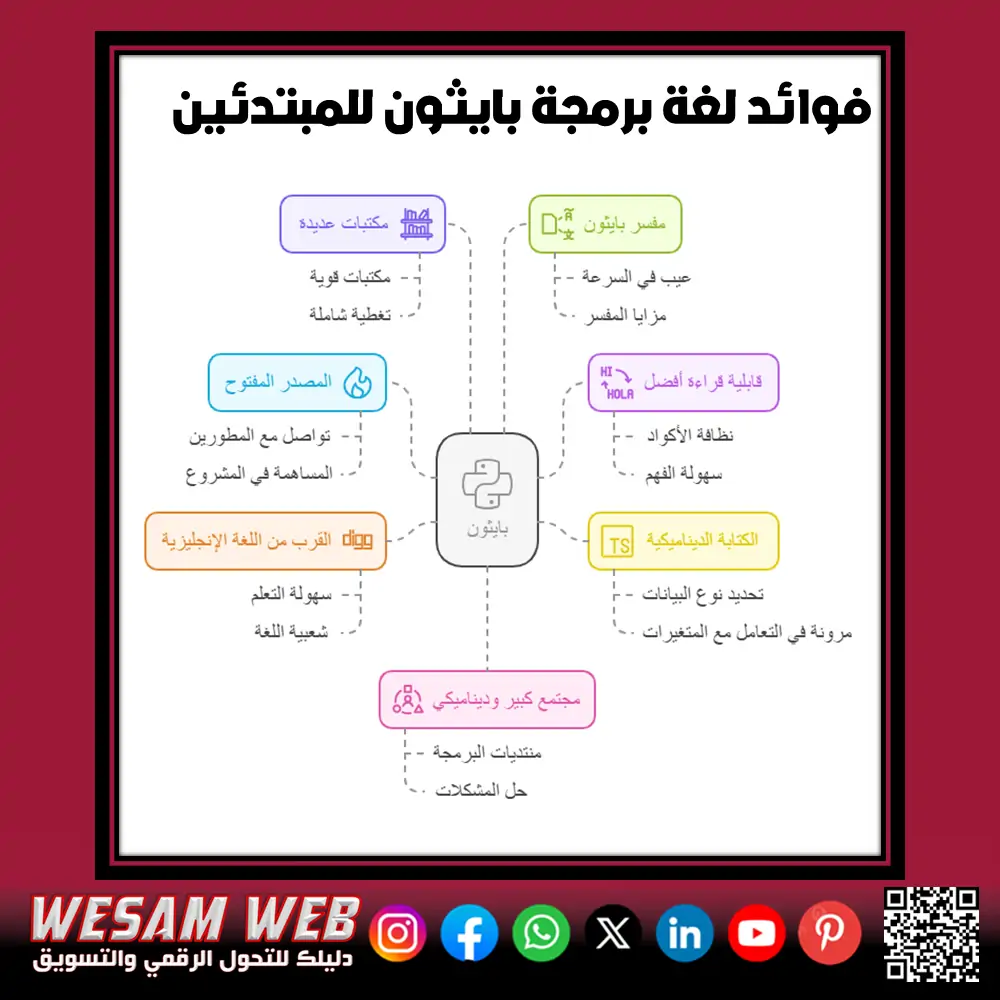 فوائد لغة برمجة Python للمبتدئين