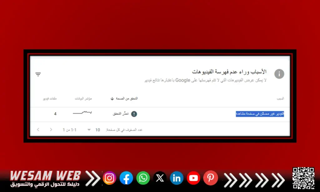 إصلاح خطأ الفيديو غير مضمن في صفحة مشاهدة: تحسين ترميز الصفحة والمخطط