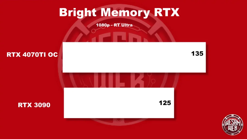 NVIDIA RTX 4070 Ti ذاكرة مشرقة rtx 1080p