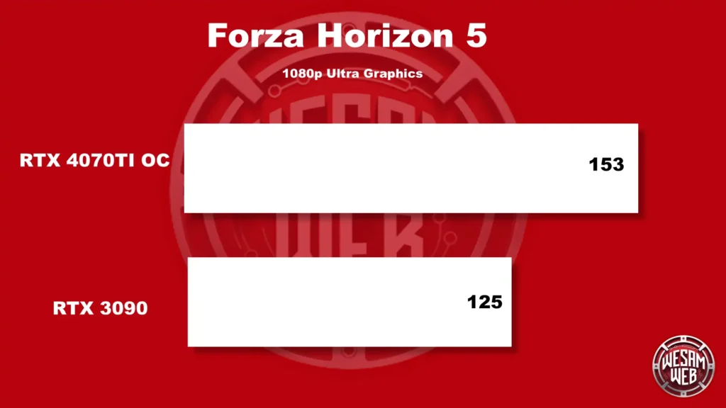 Forza Horizon 5