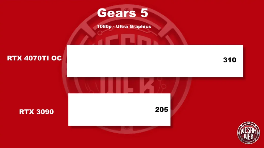 Gears 5