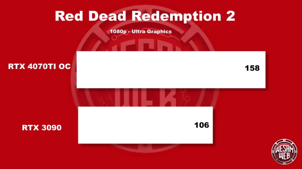 Red Dead Redemption 2