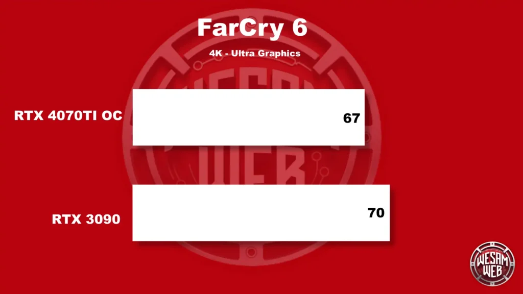 Far Cry 6