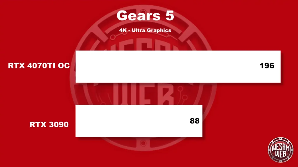 Gears 5