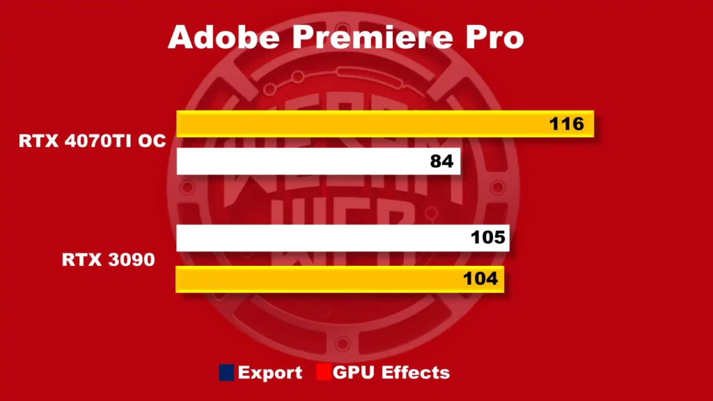 Premiere Pro