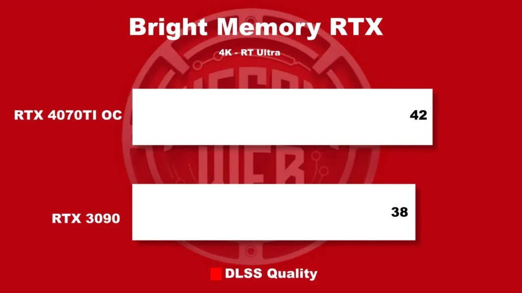 Bright Memory RTX