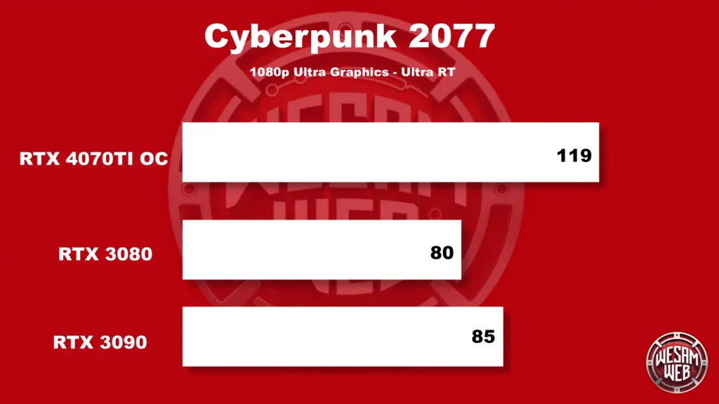 Cyberpunk 2077