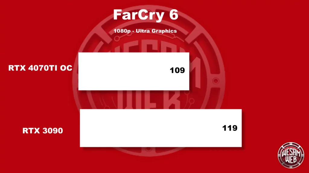 Far Cry 6