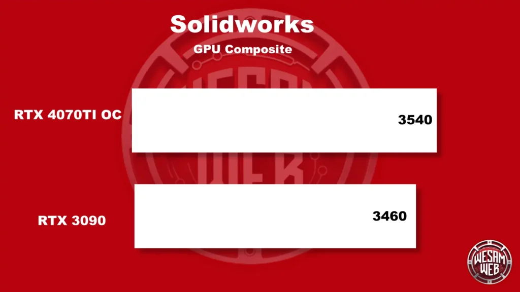 SolidWorks