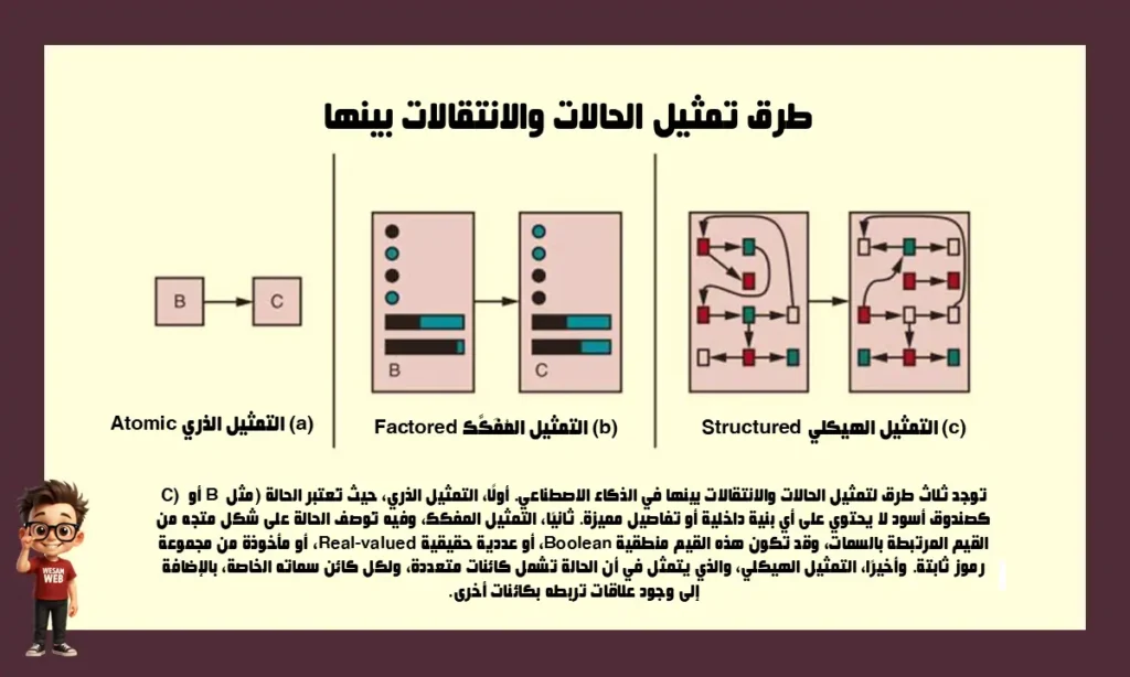 كيف تعمل مكونات برنامج وكيل الذكاء الاصطناعي؟