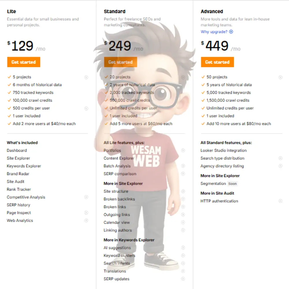 أسعار Ahrefs