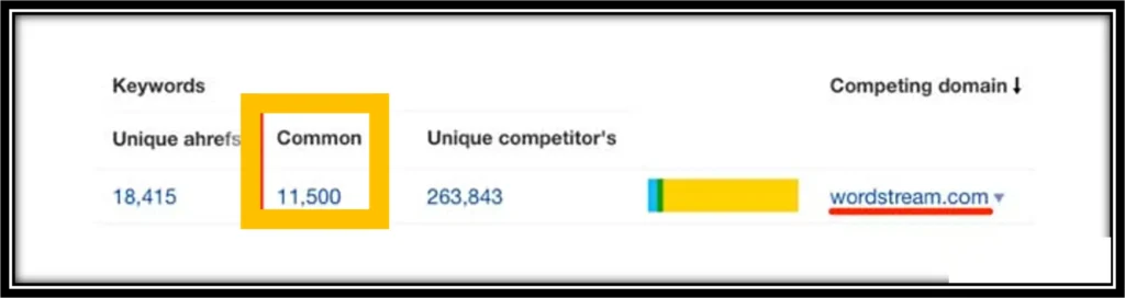 موقع ahrefs