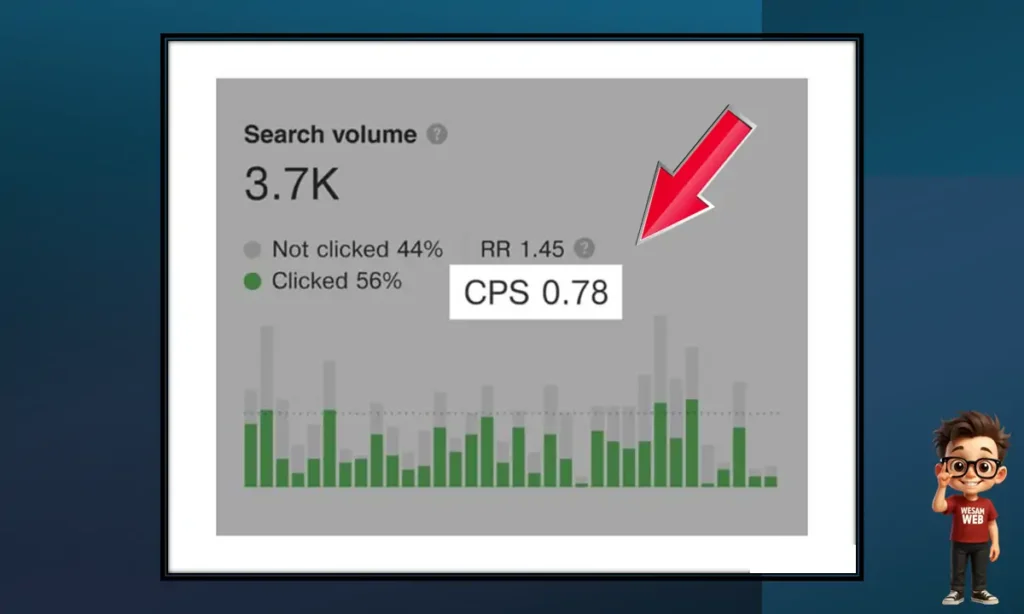 بحث الكلمات المفتاحية باستخدام Ahrefs (بحث الكلمات المفتاحية)