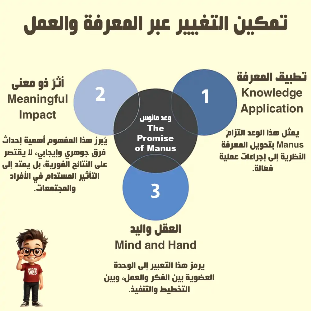 وعد Manus AI للمستخدمين: من الفهم إلى الأثر